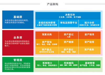 智能化資產(chǎn)管理利器 管家婆（資產(chǎn)管家）如何賦能企業(yè)高效運(yùn)營(yíng)