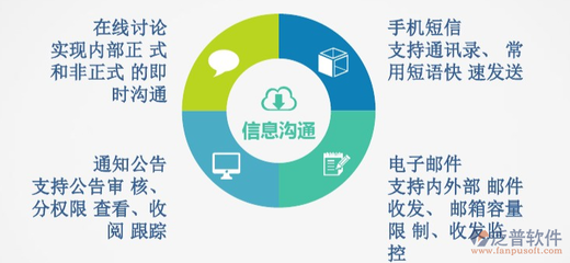 制造業(yè)OA協(xié)同辦公中的資產(chǎn)管理實(shí)踐與優(yōu)化策略