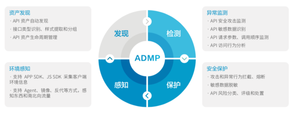 API亂象何時(shí)休？瑞數(shù)信息重拳出擊，為資產(chǎn)安全祛除“頑疾”