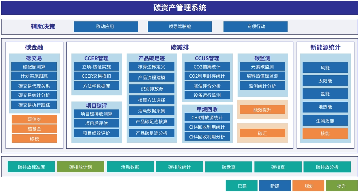 企業(yè)資產(chǎn)管理 實(shí)現(xiàn)價(jià)值最大化的關(guān)鍵策略