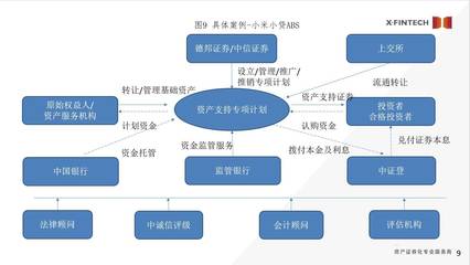 國(guó)金ABS云 · 微課堂 消費(fèi)金融與資產(chǎn)證券化的結(jié)合與發(fā)展方向